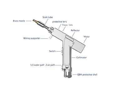 Máquina de Solda a Laser de Fibra Portátil